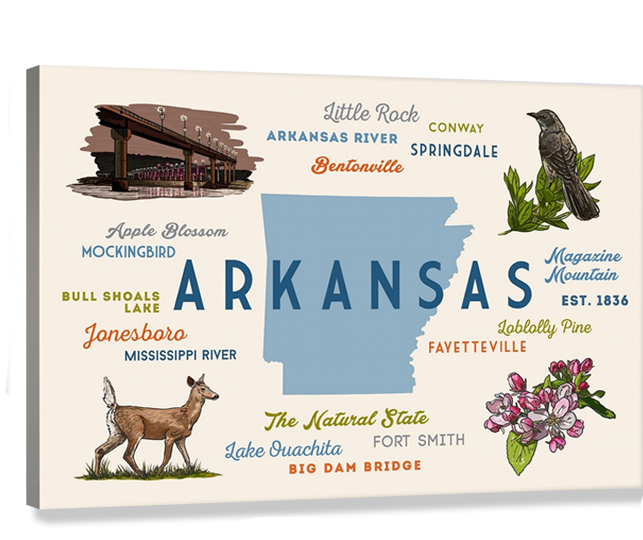 A map of Arkansas, The Natural State, with highlights of Arkansas mentioned all around it. 